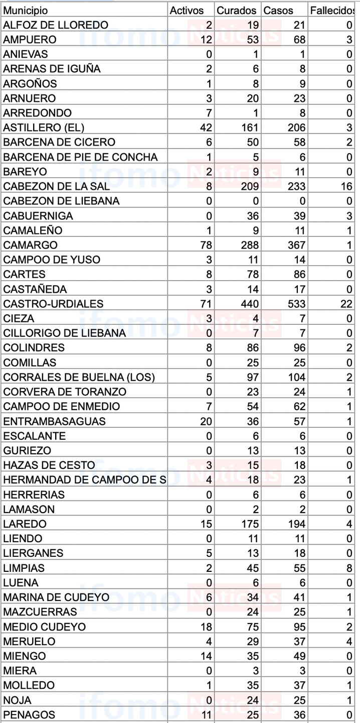Captura de pantalla 2020-10-21 a las 19.37.26