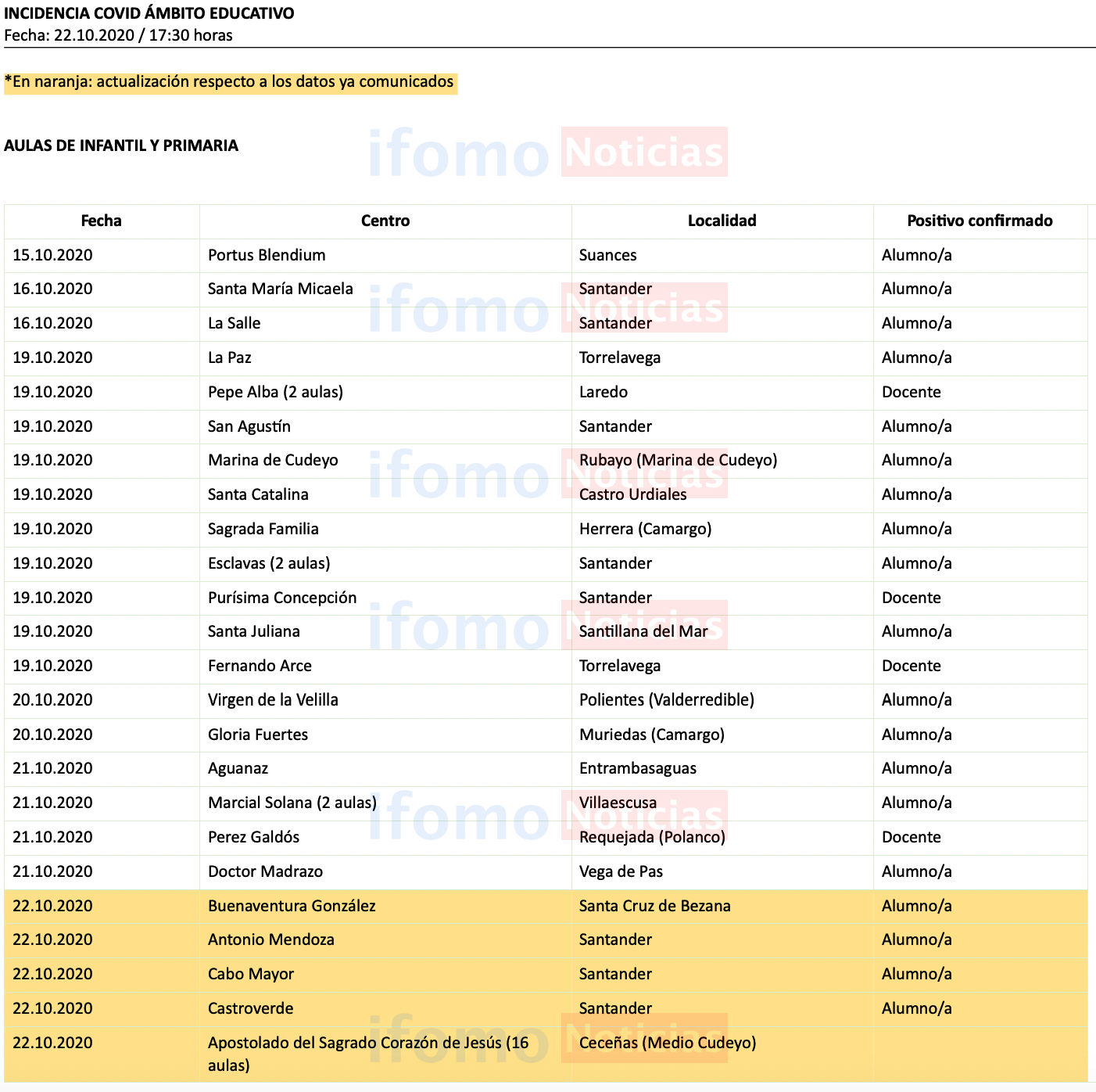 Captura de pantalla 2020-10-22 a las 18.23.50