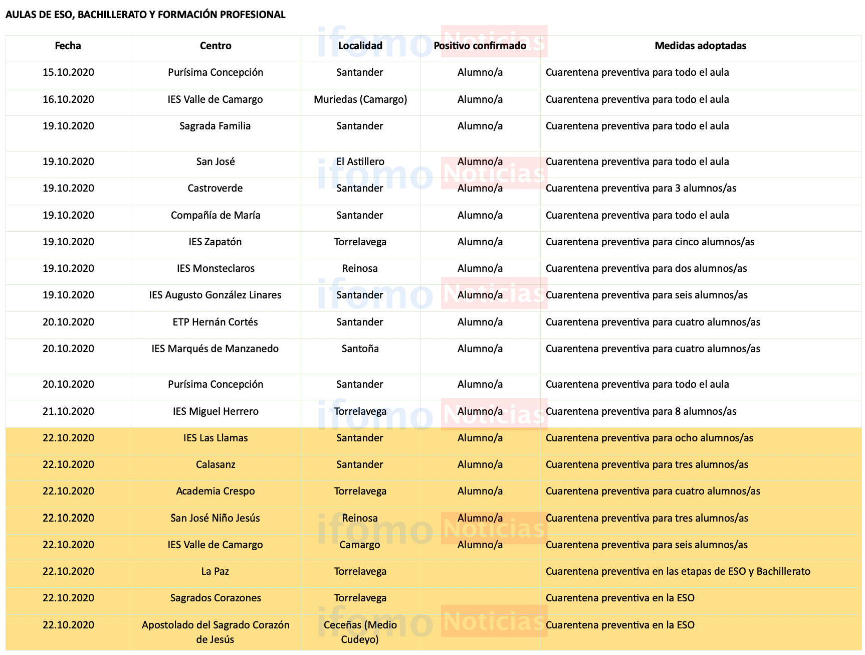 Captura de pantalla 2020-10-22 a las 18.23.57