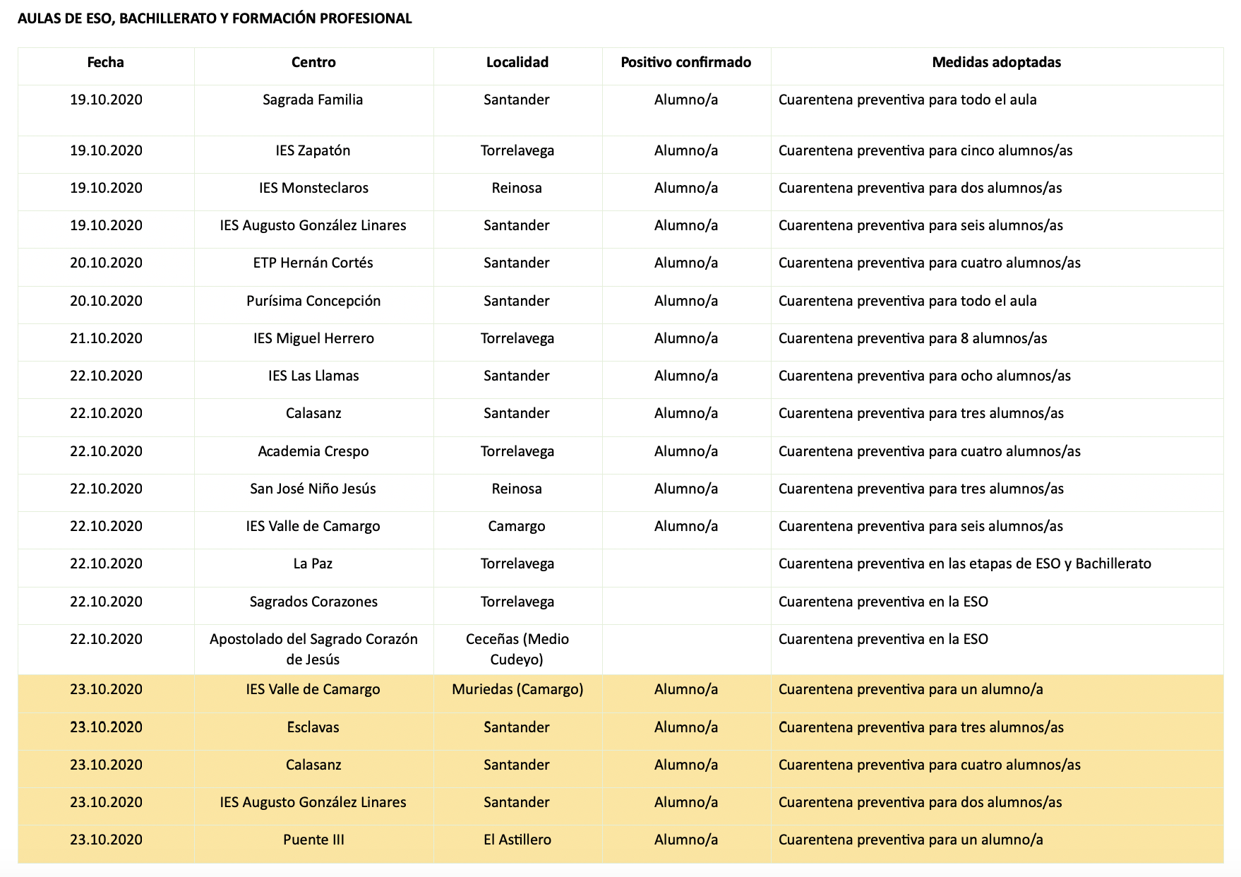 Captura de pantalla 2020-10-23 a las 18.00.28