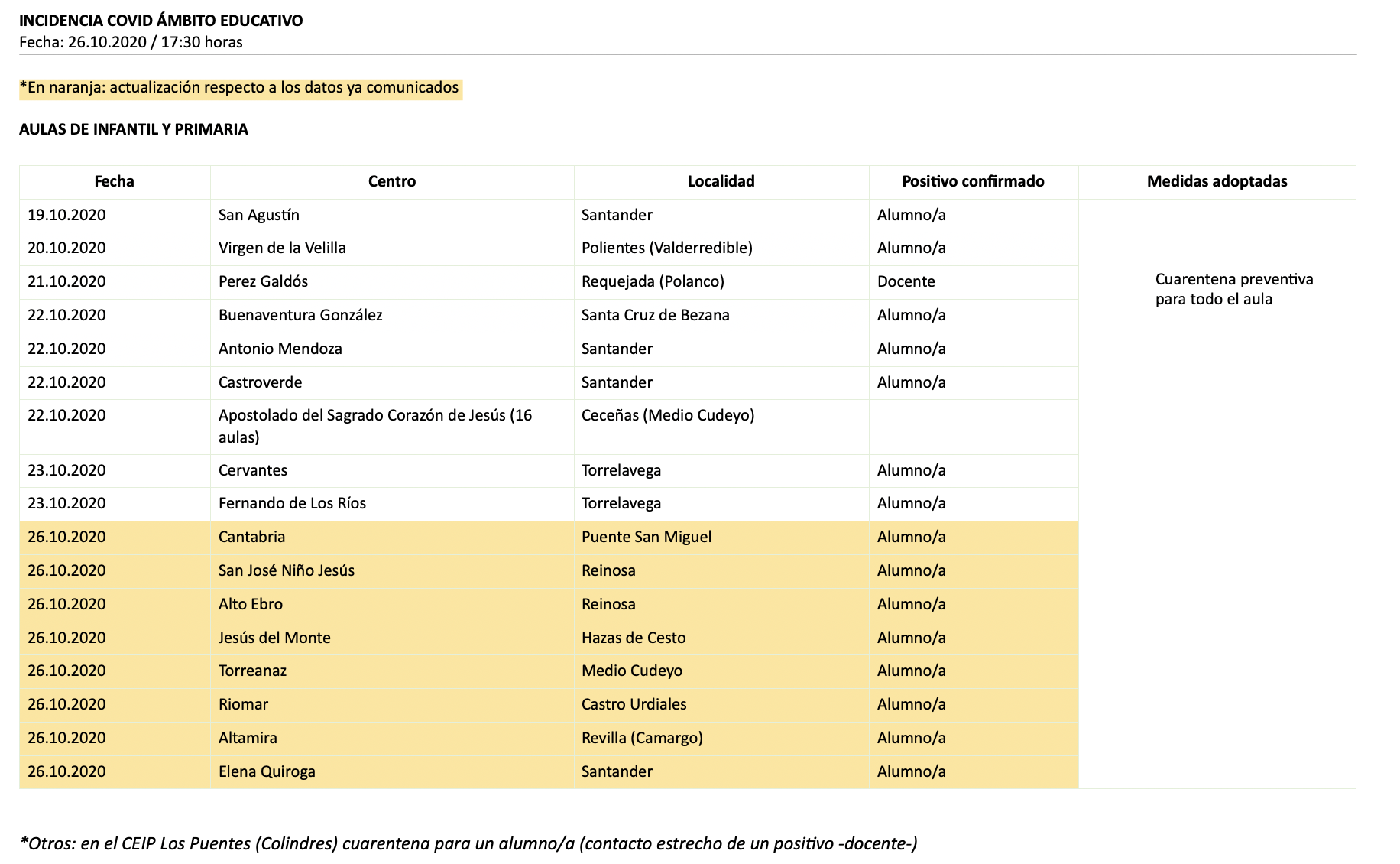 Captura de pantalla 2020-10-26 a las 17.58.40