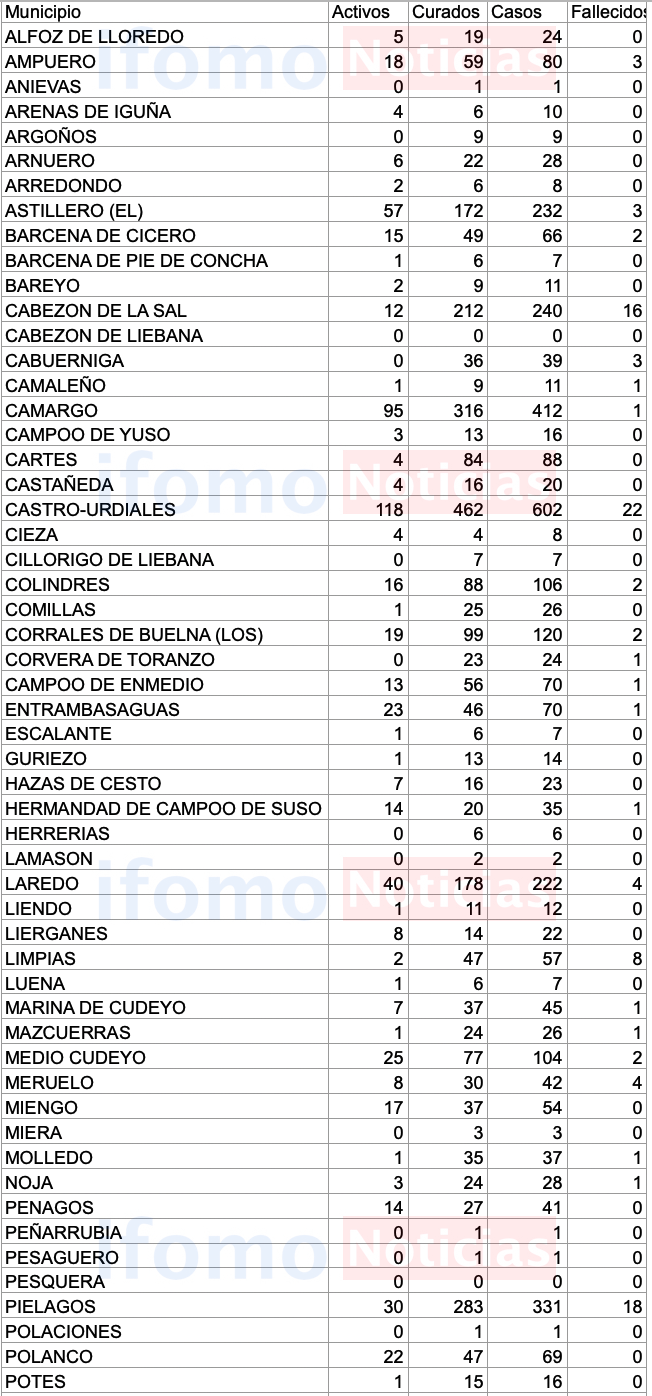 Captura de pantalla 2020-10-26 a las 18.06.33