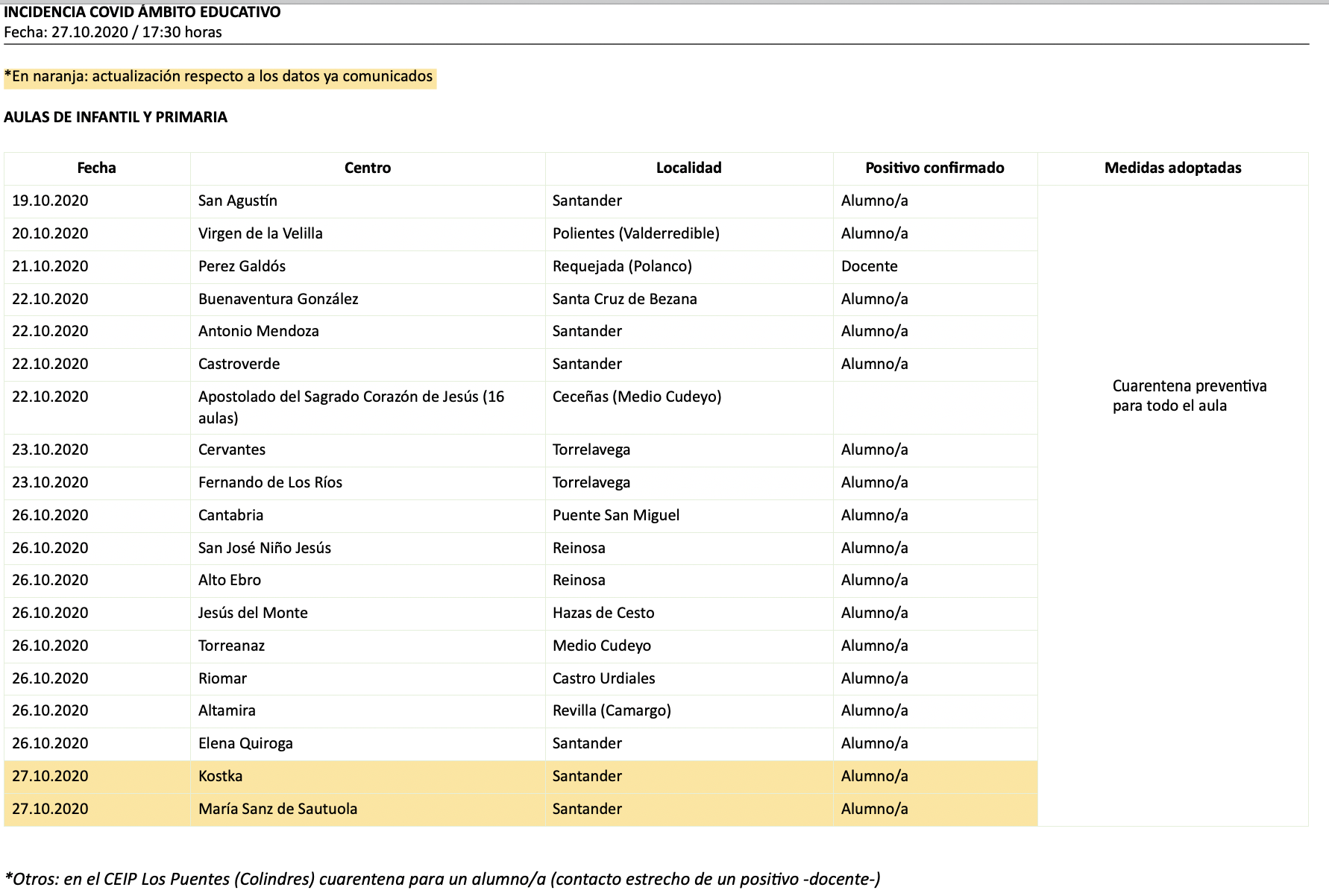 Captura de pantalla 2020-10-27 a las 18.33.38