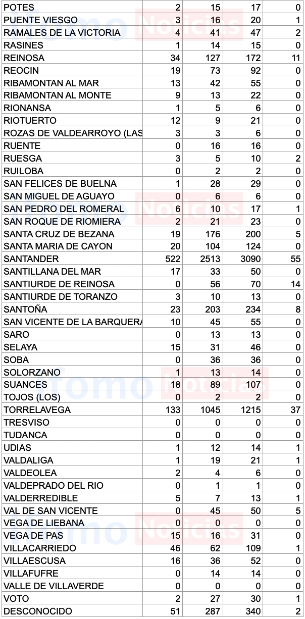 Captura de pantalla 2020-10-27 a las 18.40.27