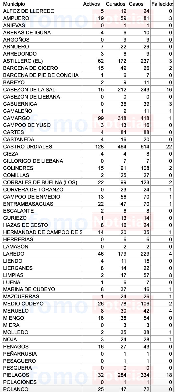 Captura de pantalla 2020-10-27 a las 18.40.08