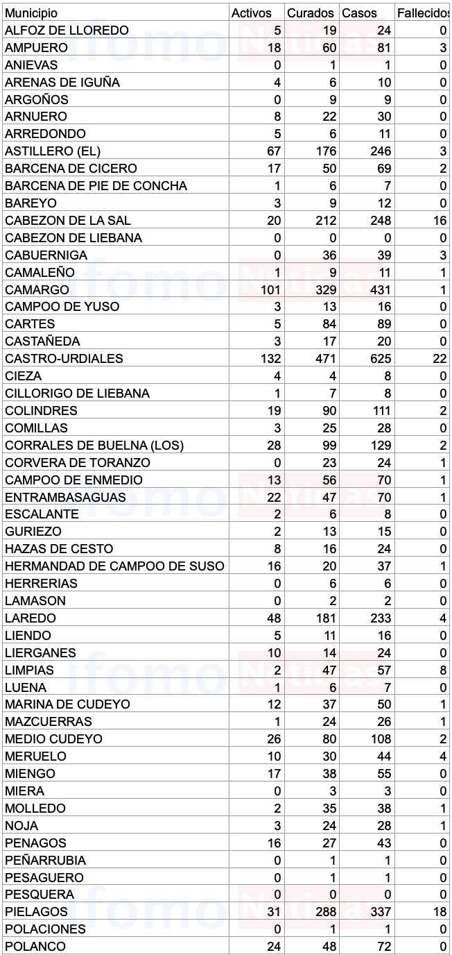 Captura de pantalla 2020-10-28 a las 17.48.36