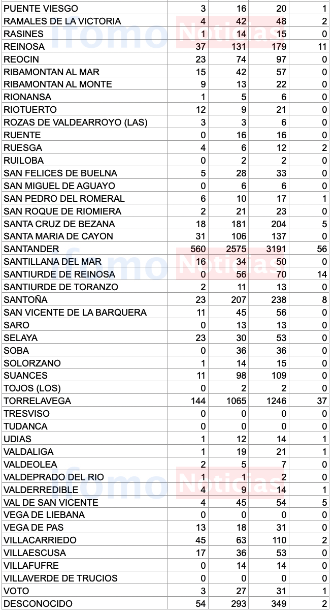 Captura de pantalla 2020-10-29 a las 18.02.37