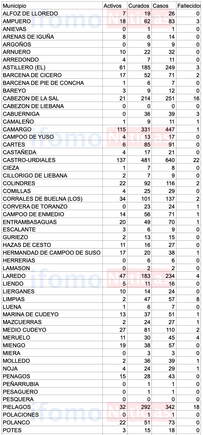 Captura de pantalla 2020-10-29 a las 18.02.26