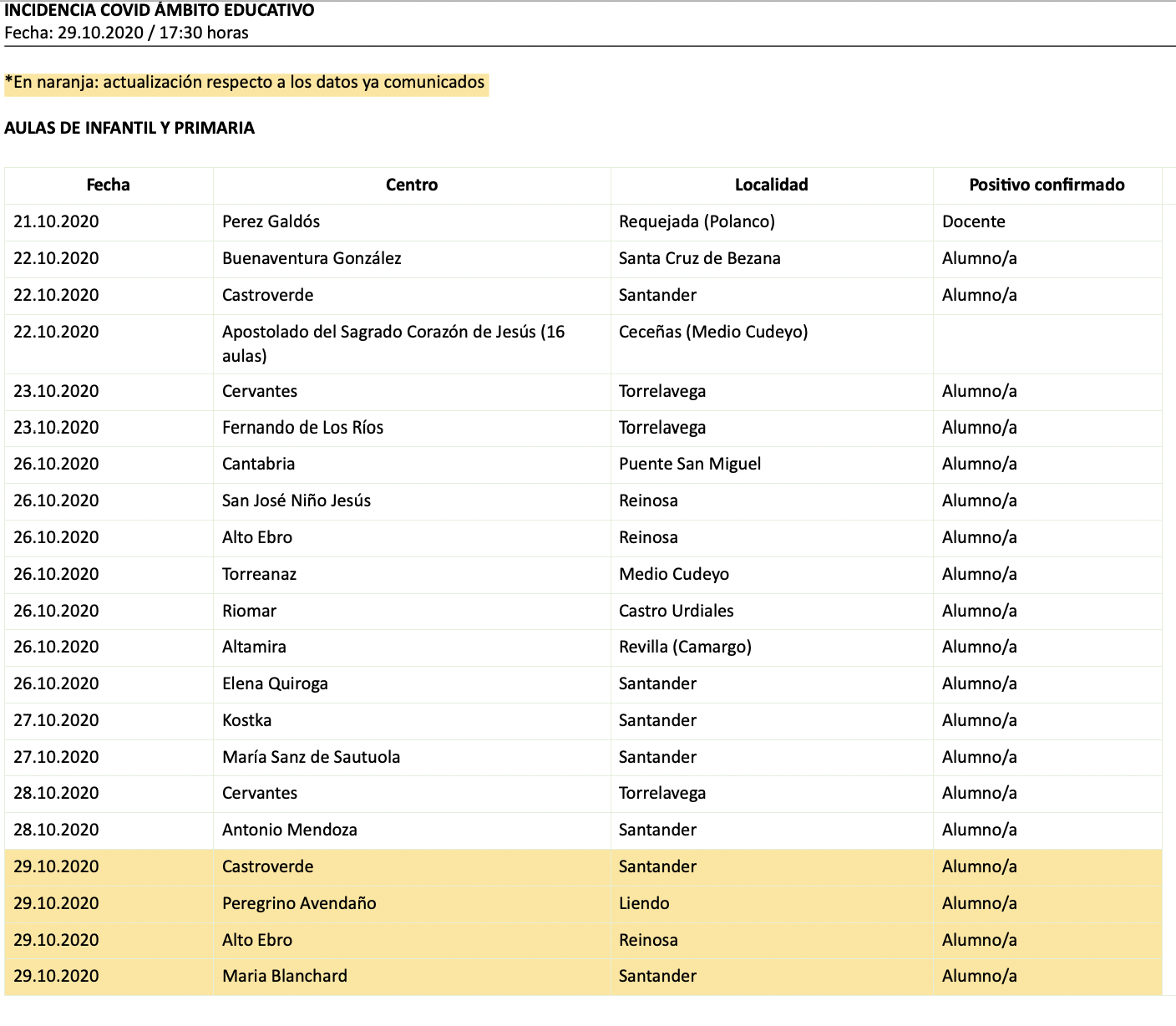 Captura de pantalla 2020-10-29 a las 18.11.15