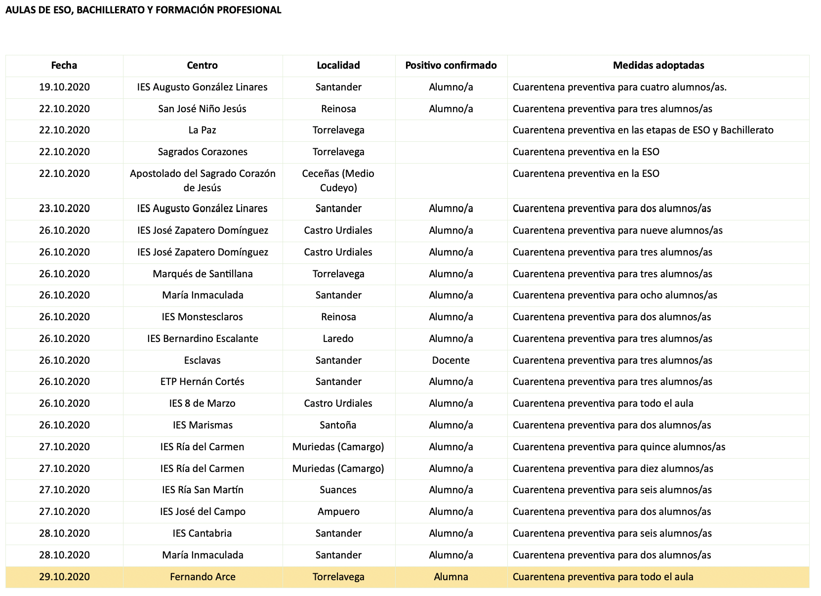 Captura de pantalla 2020-10-29 a las 18.16.22