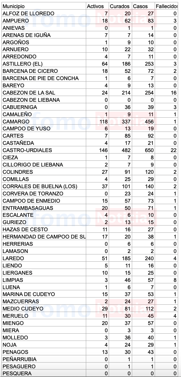 Captura de pantalla 2020-10-30 a las 18.35.55