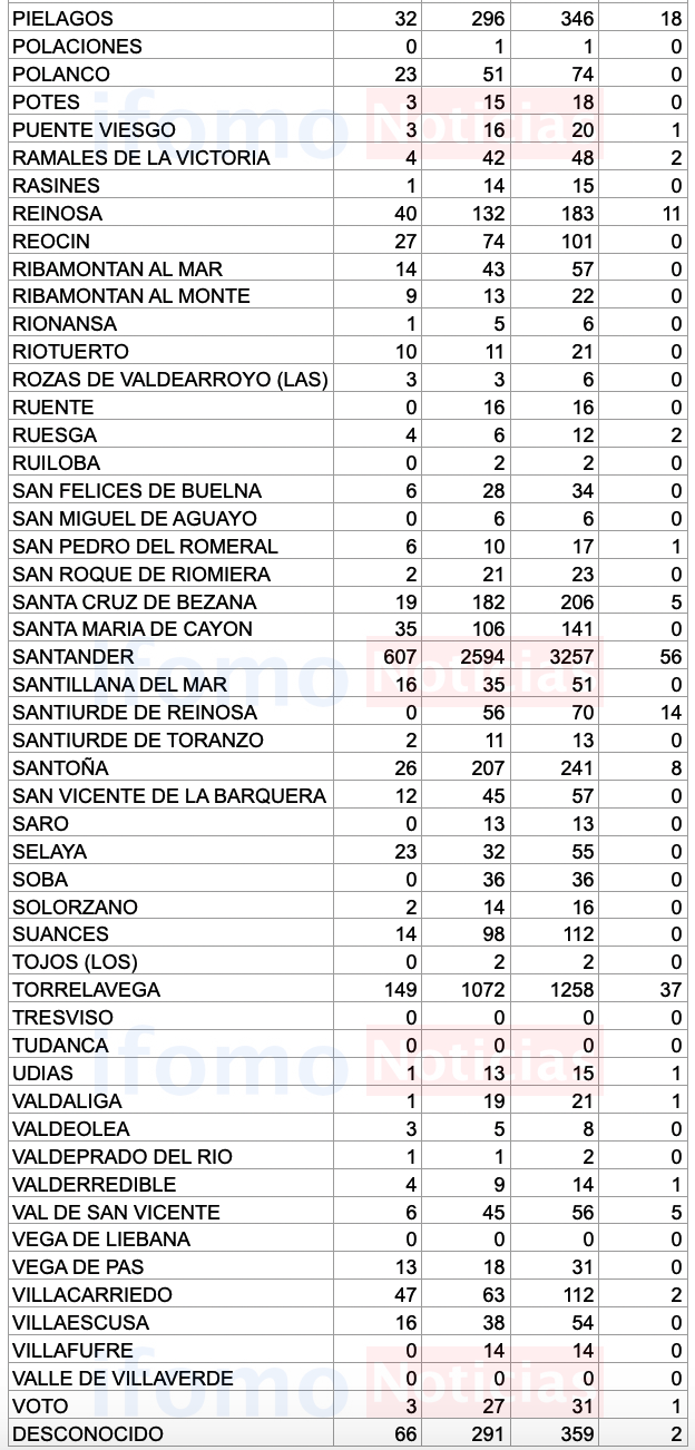 Captura de pantalla 2020-10-30 a las 18.36.08