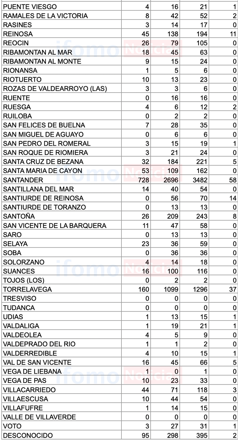 Captura de pantalla 2020-11-03 a las 18.30.18