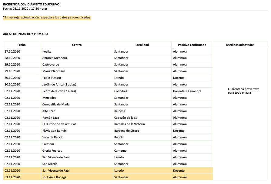 Captura de pantalla 2020-11-03 a las 20.36.25