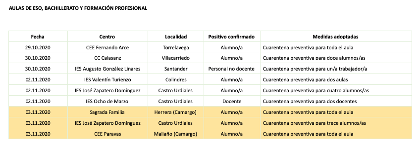 Captura de pantalla 2020-11-03 a las 20.36.31