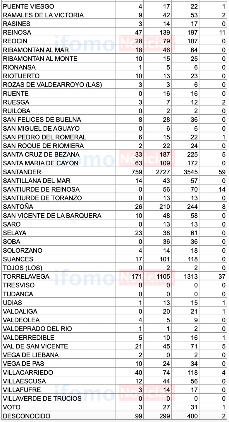 Captura de pantalla 2020-11-04 a las 18.06.18