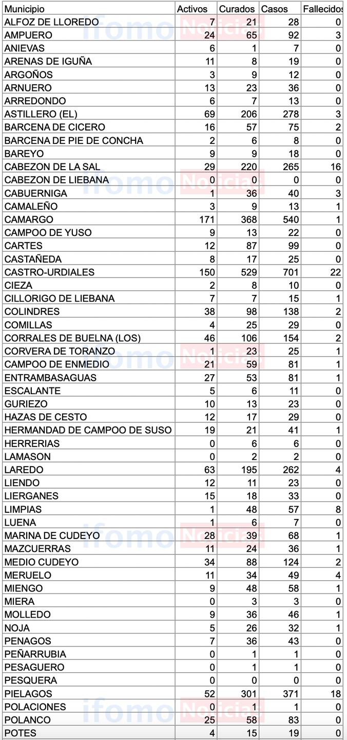 Captura de pantalla 2020-11-04 a las 18.06.08