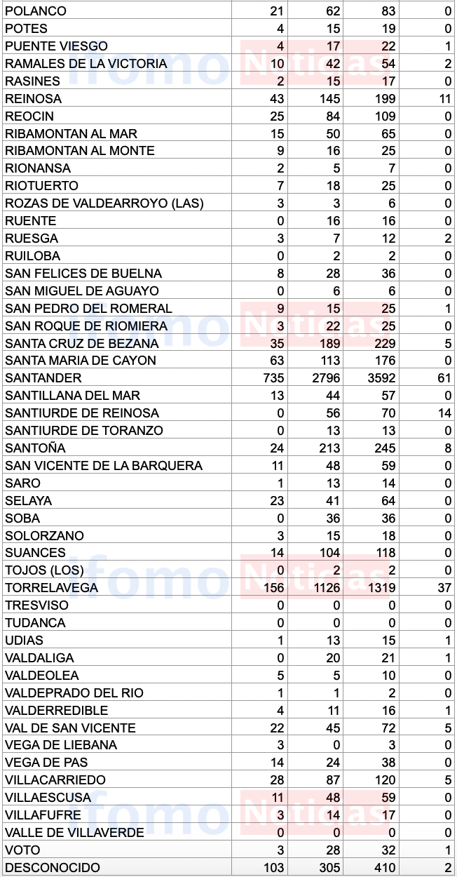 Captura de pantalla 2020-11-05 a las 18.19.44