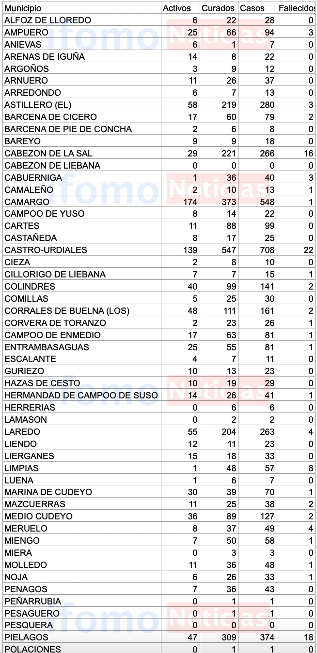 Captura de pantalla 2020-11-05 a las 18.19.33