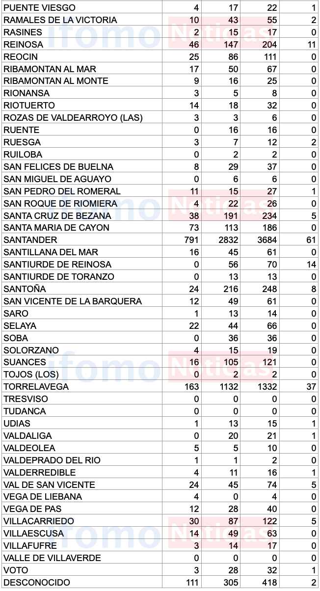 Captura de pantalla 2020-11-06 a las 18.28.24
