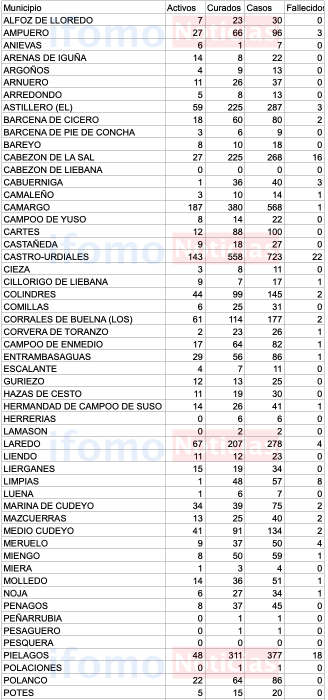 Captura de pantalla 2020-11-06 a las 18.28.15