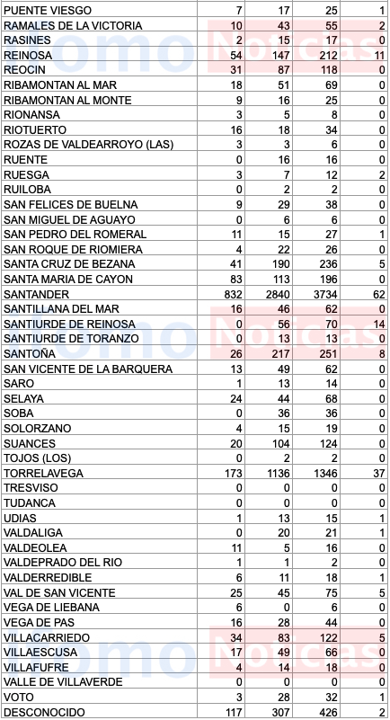 Captura de pantalla 2020-11-07 a las 17.49.06