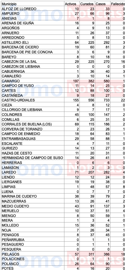 Captura de pantalla 2020-11-07 a las 17.48.55