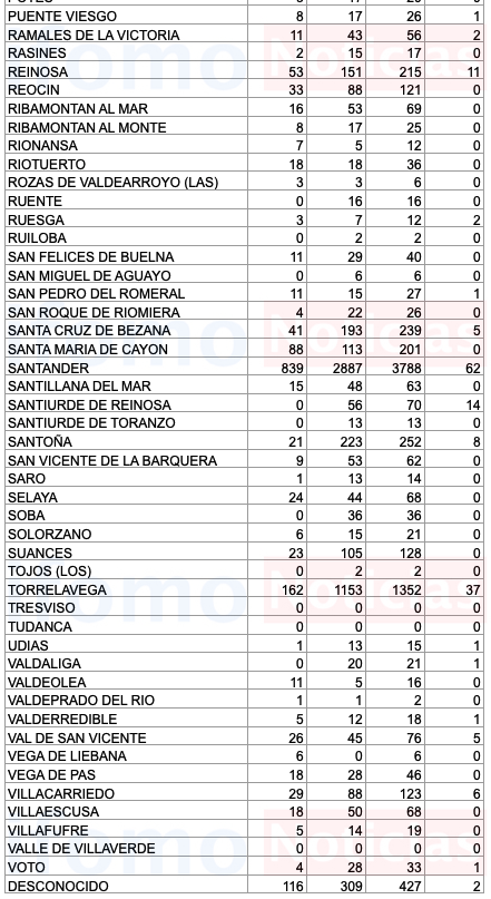 Captura de pantalla 2020-11-08 a las 17.22.02