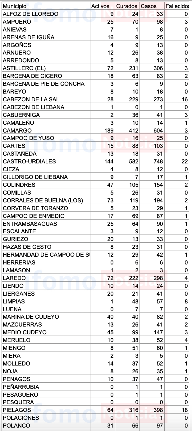Captura de pantalla 2020-11-09 a las 17.59.46