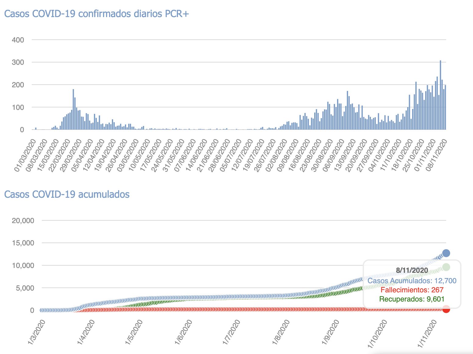 Captura de pantalla 2020-11-09 a las 17.58.54