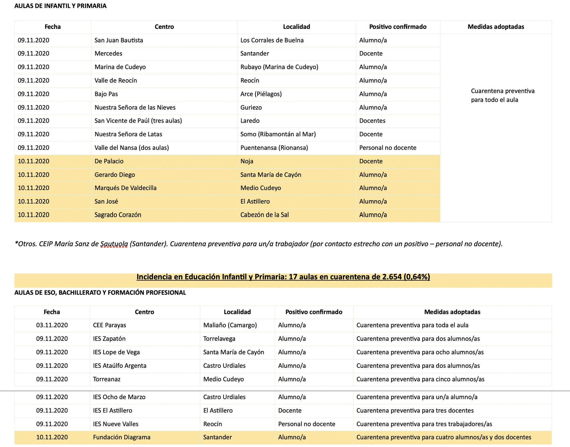 Captura de pantalla 2020-11-10 a las 18.33.25