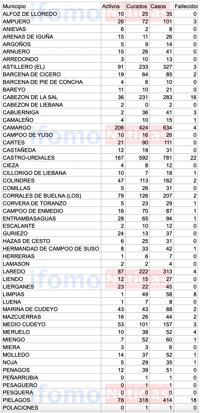 Captura de pantalla 2020-11-11 a las 18.14.35