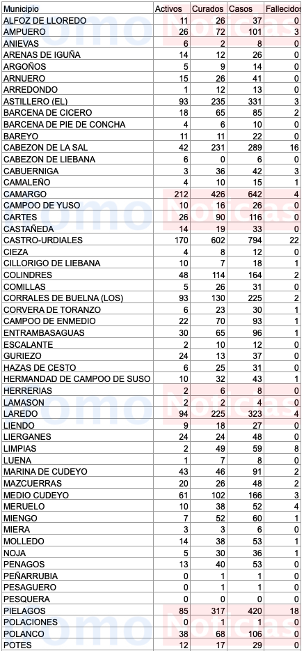 Captura de pantalla 2020-11-12 a las 17.27.33