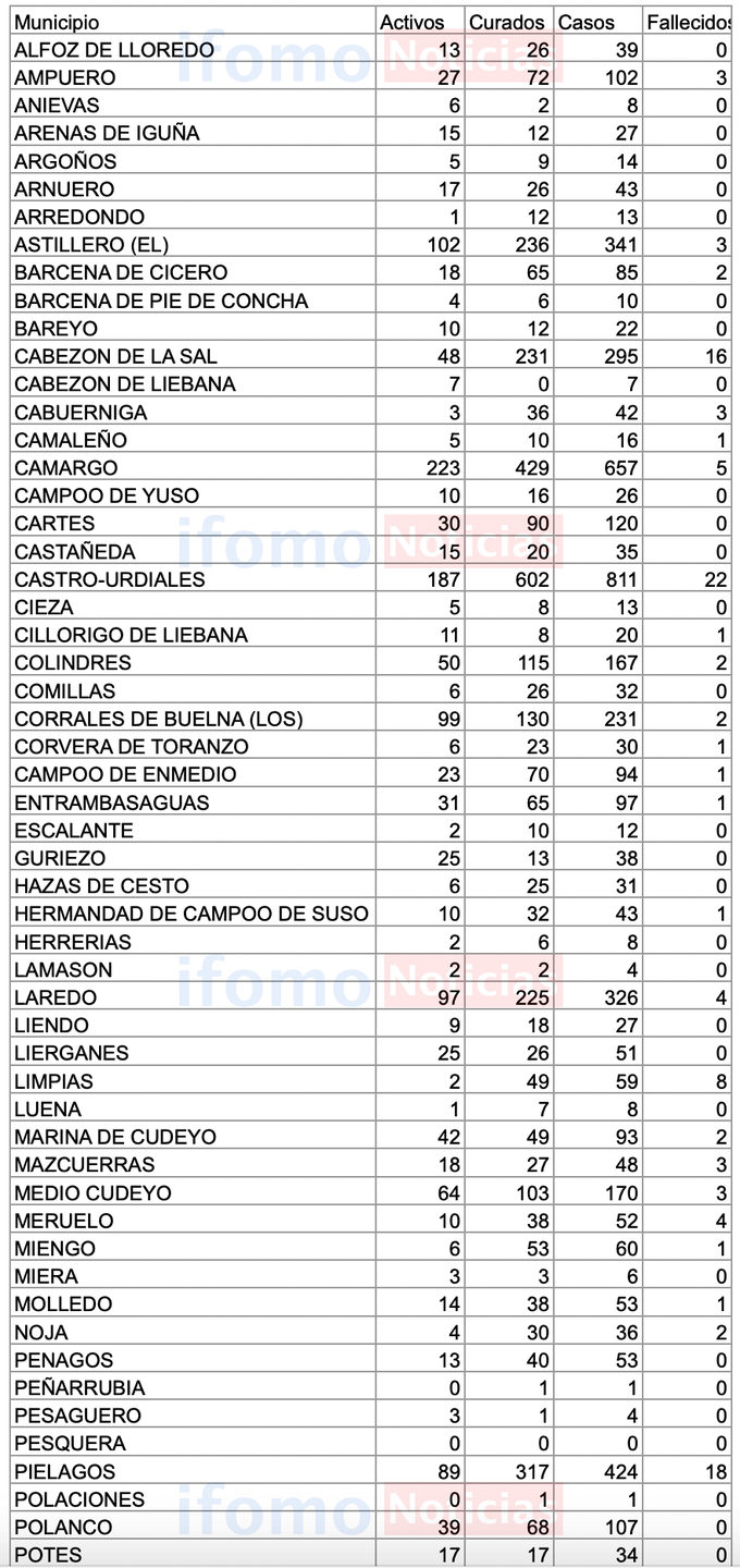 Captura de pantalla 2020-11-13 a las 18.01.47