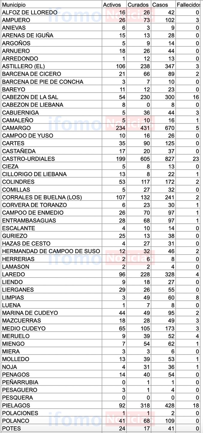 Captura de pantalla 2020-11-14 a las 17.09.21