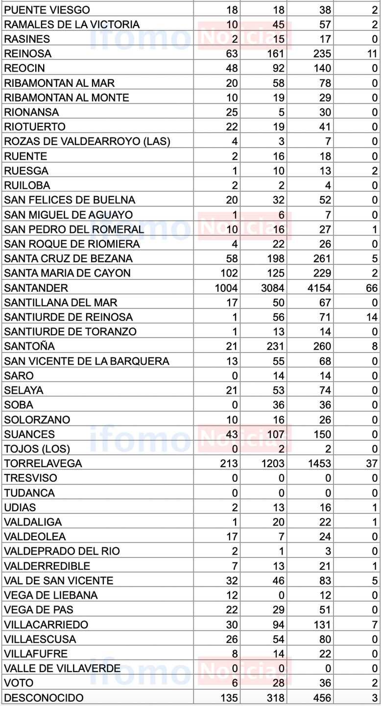 Captura de pantalla 2020-11-14 a las 17.09.30