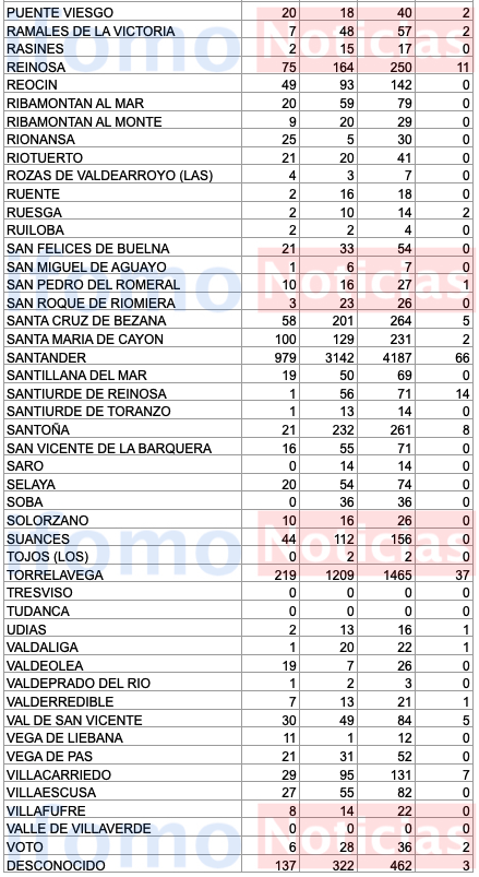Captura de pantalla 2020-11-15 a las 17.53.59