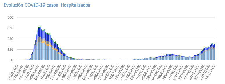 Captura de pantalla 2020-11-15 a las 18.29.38
