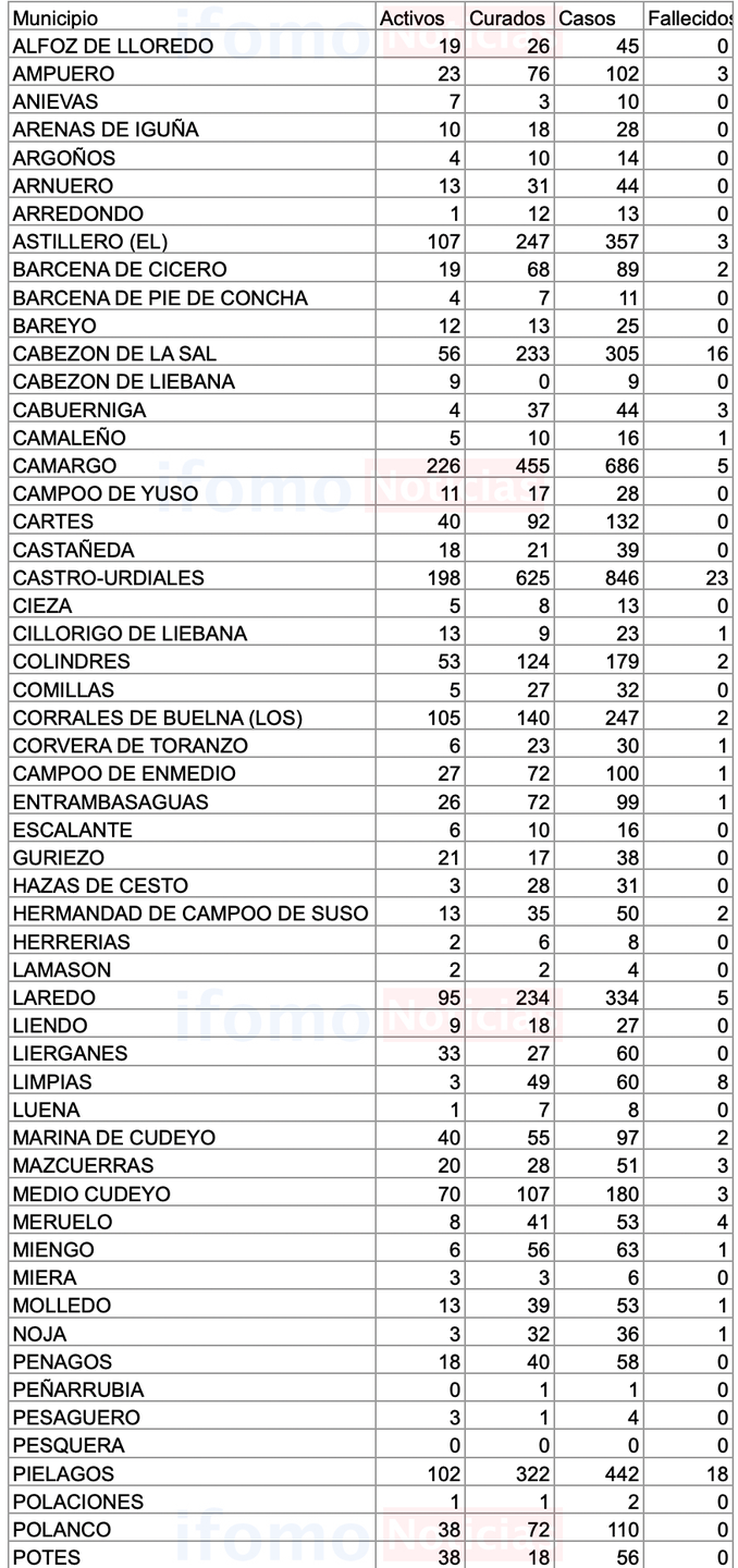 Captura de pantalla 2020-11-16 a las 17.26.01