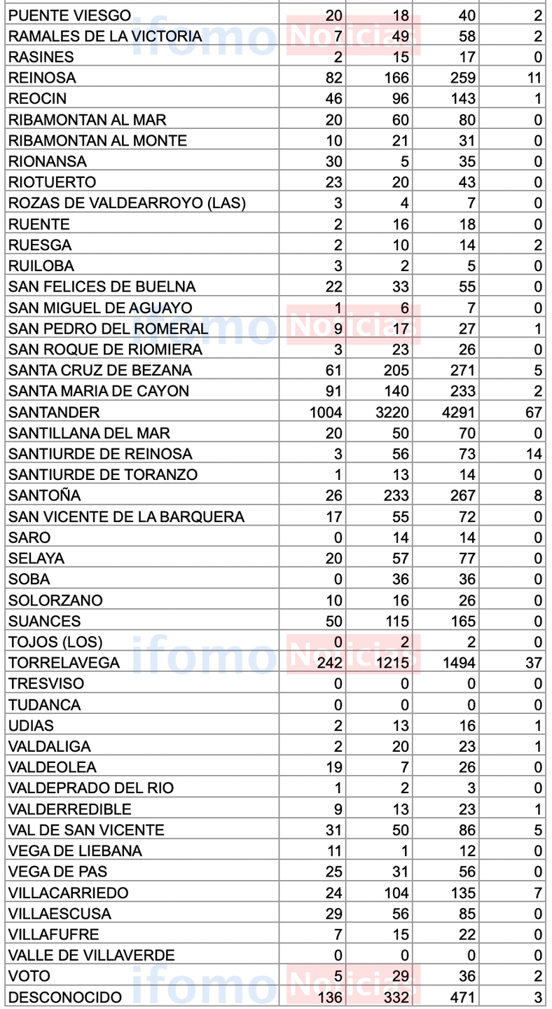 Captura de pantalla 2020-11-17 a las 17.48.05