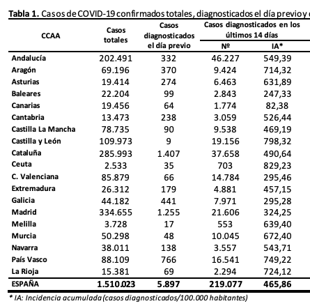 Captura de pantalla 2020-11-17 a las 20.50.46