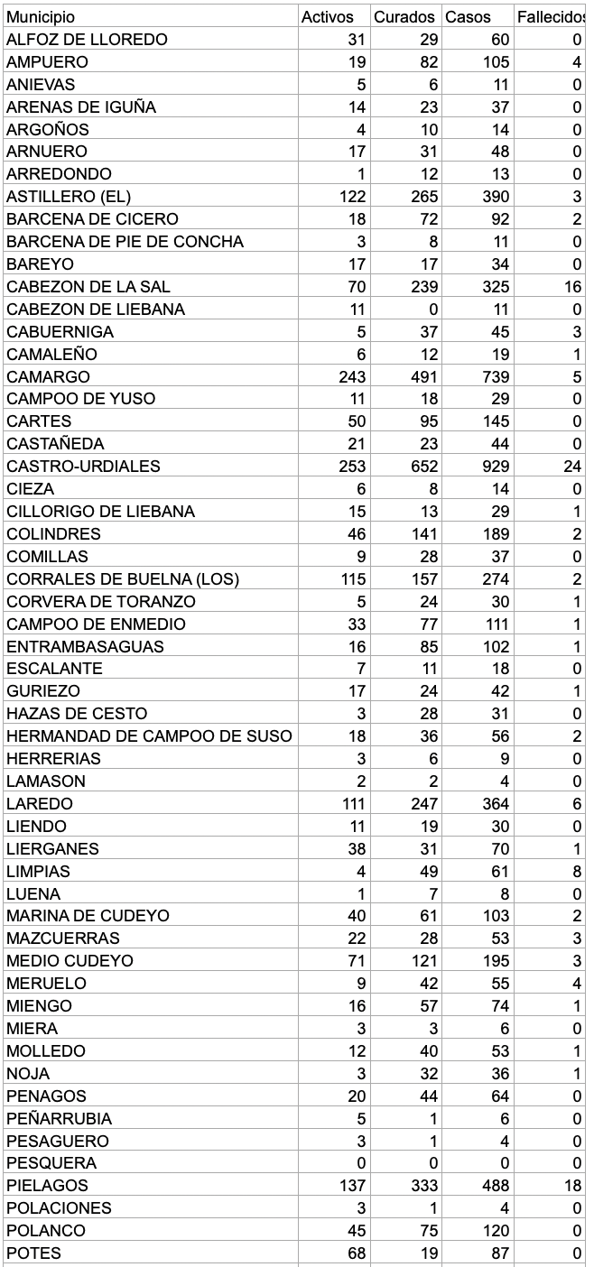 Captura de pantalla 2020-11-22 a las 17.52.37
