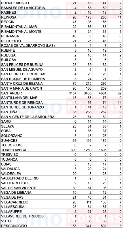 Captura de pantalla 2020-11-24 a las 17.07.45
