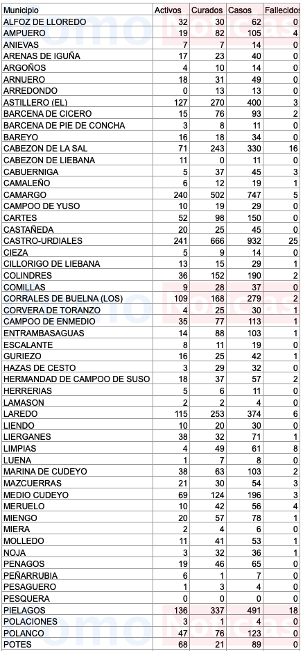 Captura de pantalla 2020-11-24 a las 17.07.34