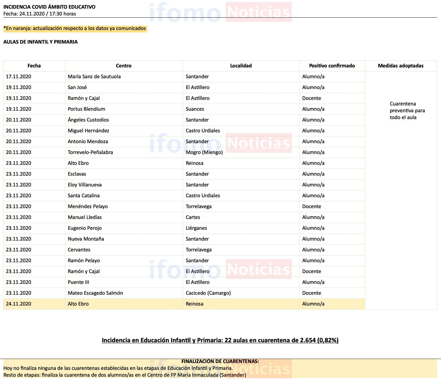 Captura de pantalla 2020-11-24 a las 18.42.39