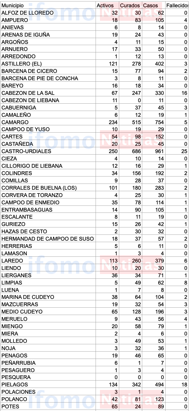 Captura de pantalla 2020-11-25 a las 17.31.32