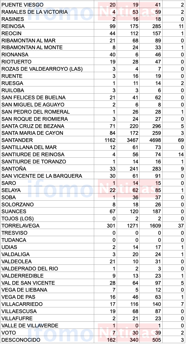 Captura de pantalla 2020-11-25 a las 17.31.40