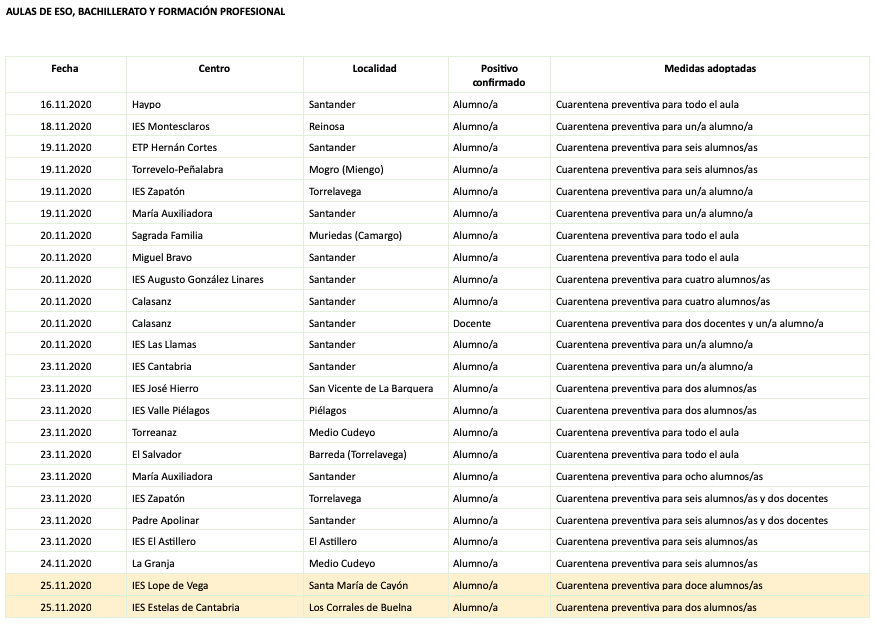 Captura de pantalla 2020-11-25 a las 19.40.47