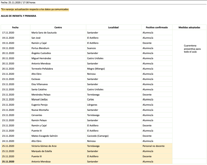 Captura de pantalla 2020-11-25 a las 19.40.39
