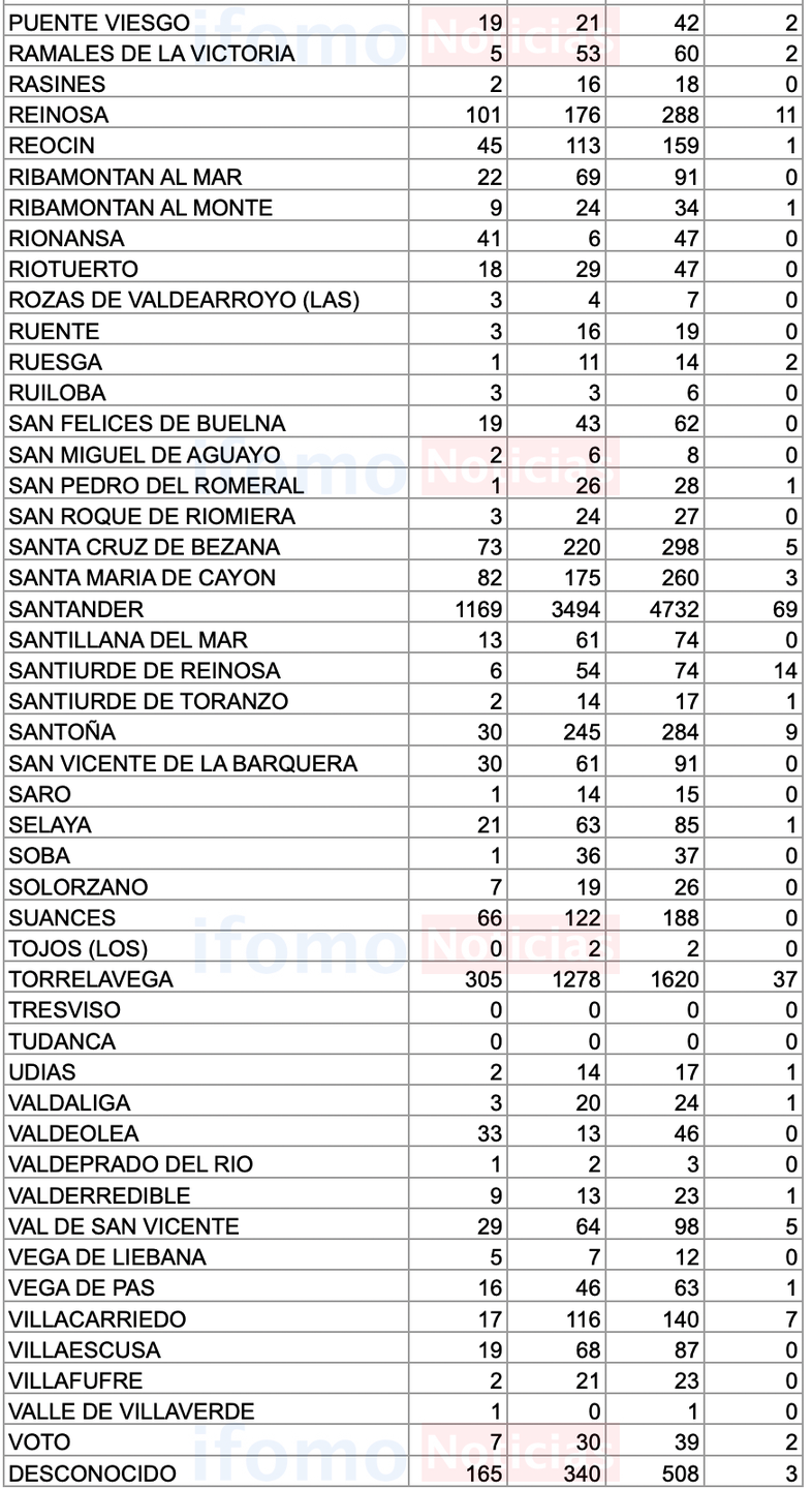 Captura de pantalla 2020-11-26 a las 17.47.32